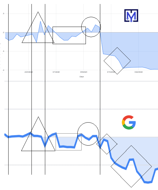 Excerpt Google