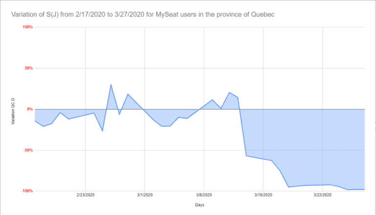 Here in Québec