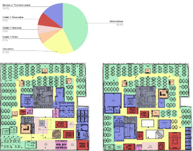 Analyse de l'allocation d'espace