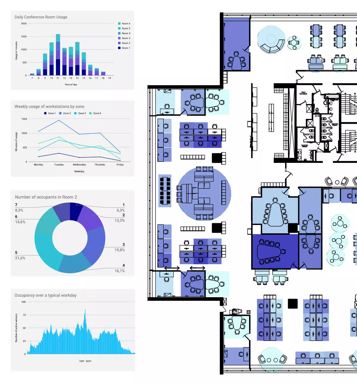 Workplace Utilization Heat Map